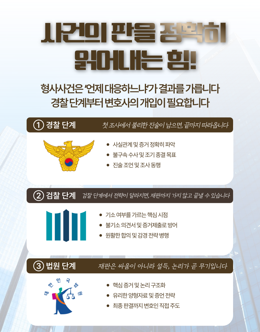 형사사건 대응 전략